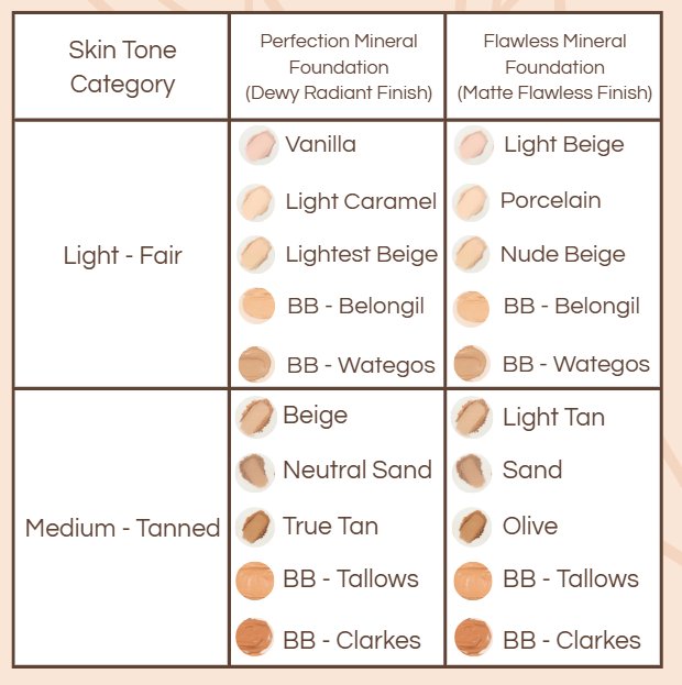 Perfect Match Sample Set